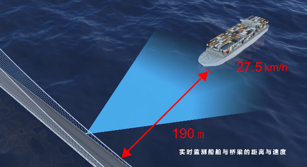 桥梁防船撞风险评价与智能预警预报